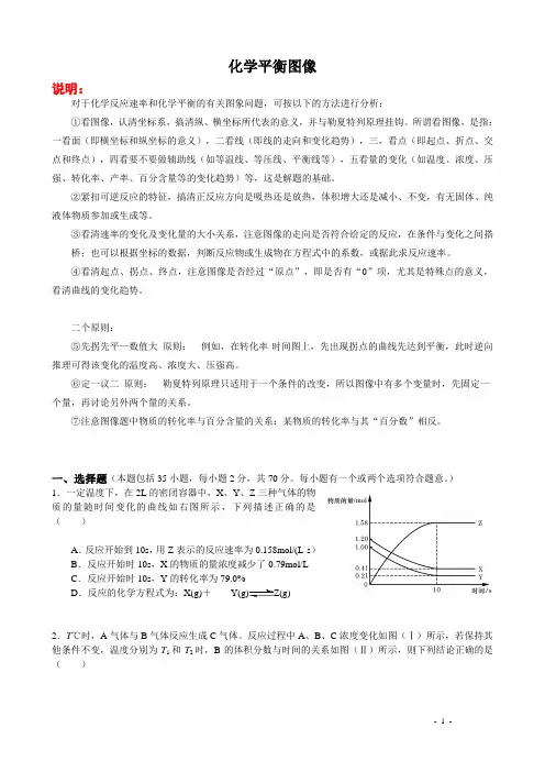 化学平衡图像题