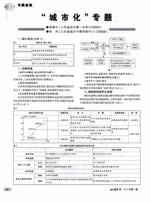 “城市化”专题