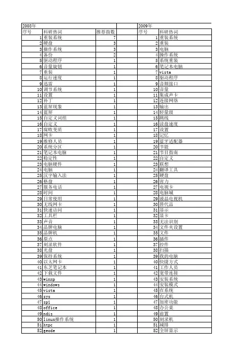 【计算机应用】_重装系统_期刊发文热词逐年推荐_20140723