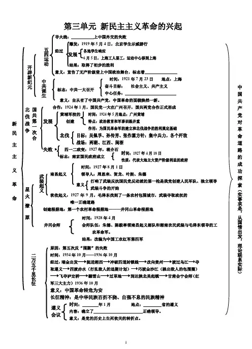 八年级历史上册第三单元知识结构图