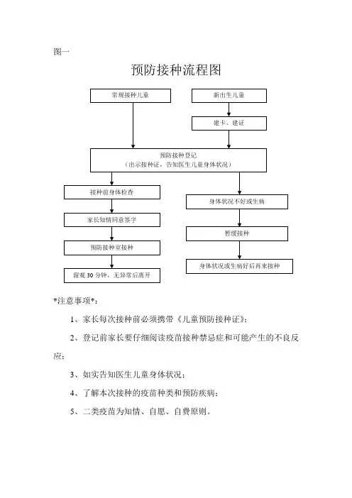 预防接种流程图_2013-07-18-16-05-13-531