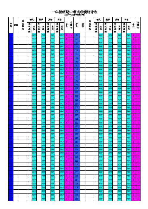 一二年级学生考试成绩大榜排名速算表