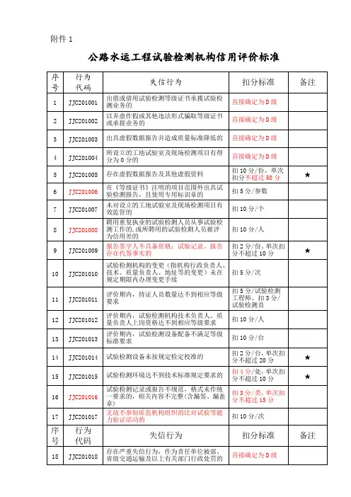 最新版公路水运工程试验检测机构信用评价标准