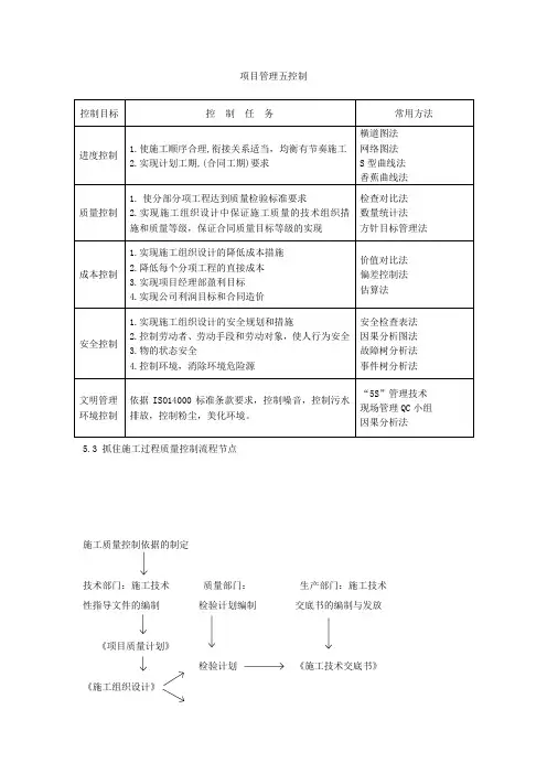项目管理五控制