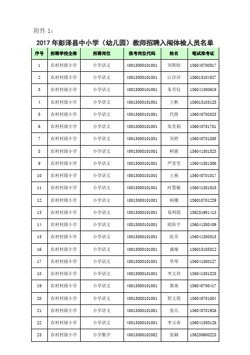 2017年彭泽县中小学(幼儿园)教师招聘(含特岗)体检有关事项公告