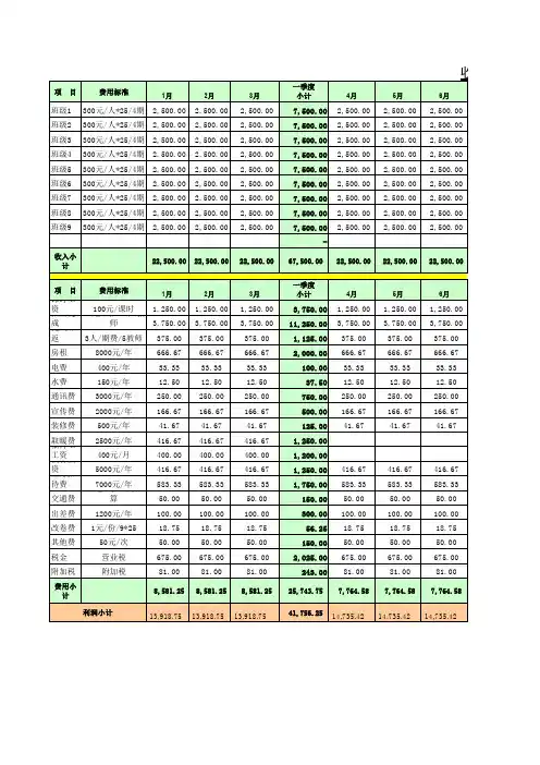 培训学校预算表
