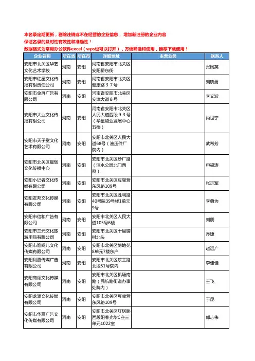 2020新版河南省安阳商业服务工商企业公司名录名单黄页联系方式大全106家