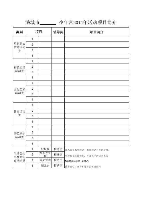 潞城市少年宫活动项目简介(空表)