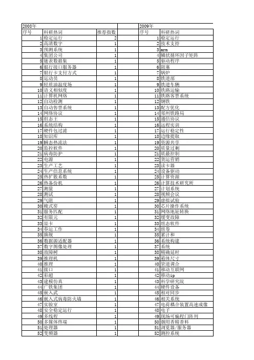 【计算机应用】_稳定运行_期刊发文热词逐年推荐_20140724