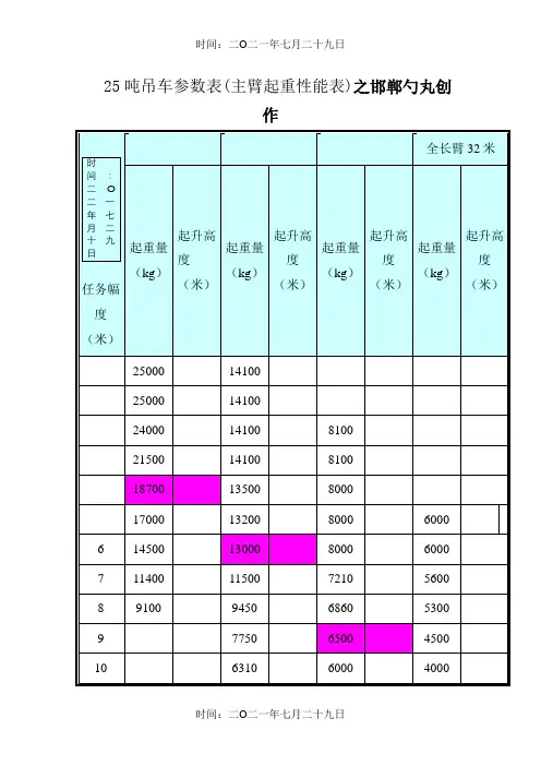 25吨吊车参数表 2