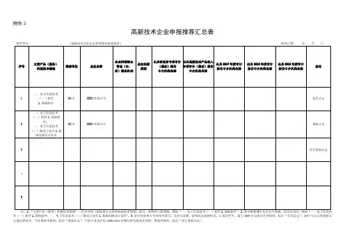 高新技术企业申报推荐汇总表【模板】