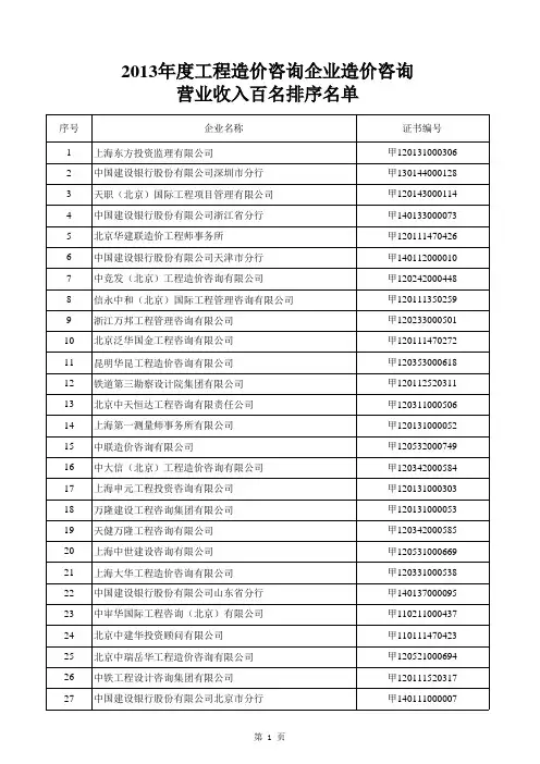 2013年度工程造价咨询企业造价咨询营业收入百名排序名单