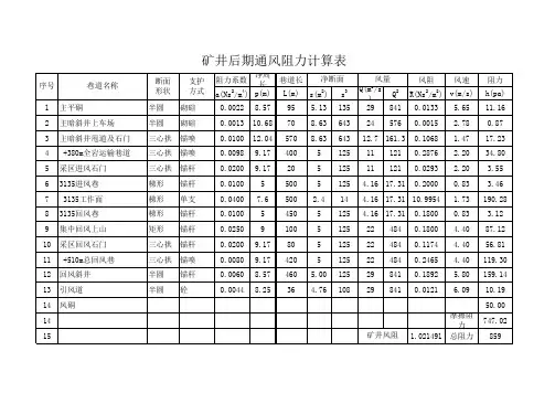 矿井通风阻力计算表