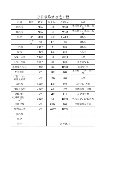 办公楼线路维修预算