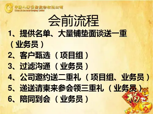 客户画像 PPT课件