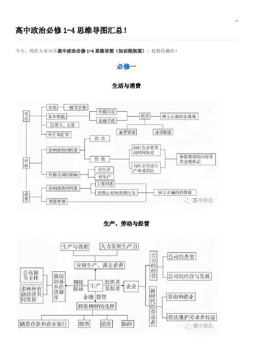 高级中学政治必修4思维导图汇总