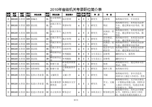 2010年江苏公务员考试职位表