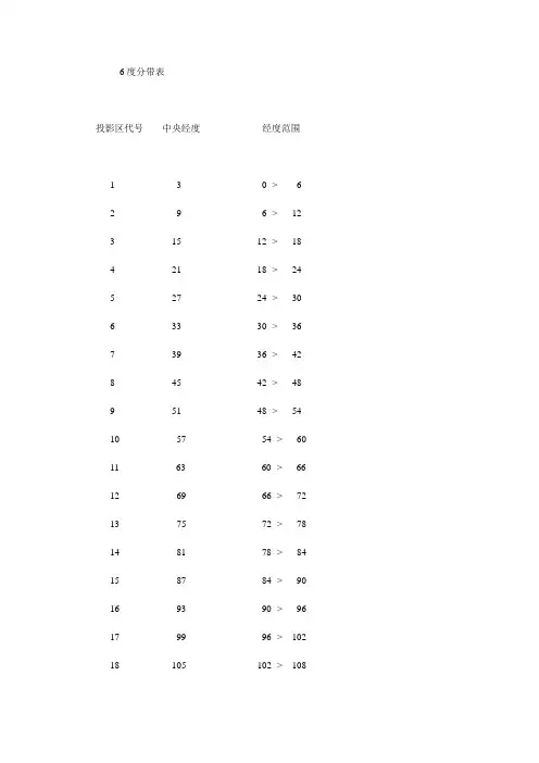 6度及3度分带表
