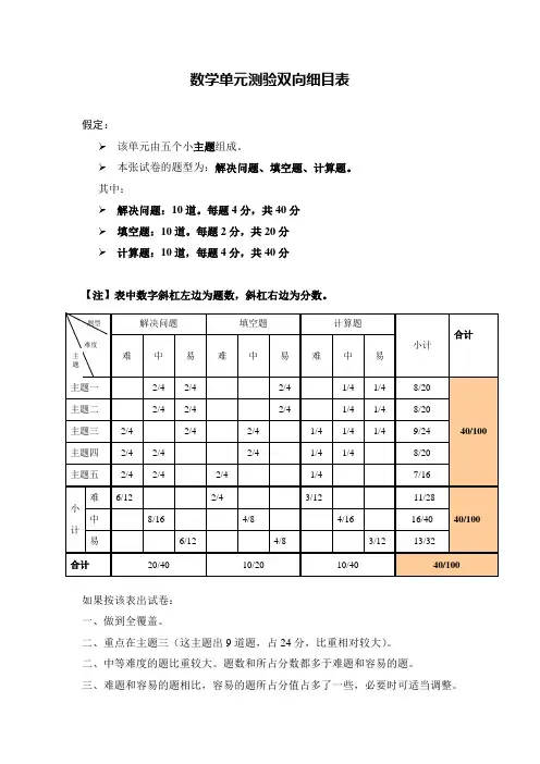 数学单元测验双向细目表25