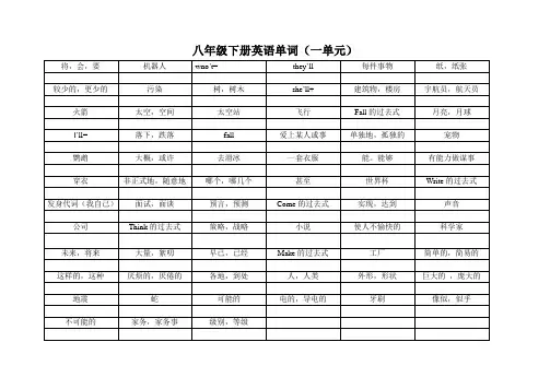 八年级下册英语单词(一单元)