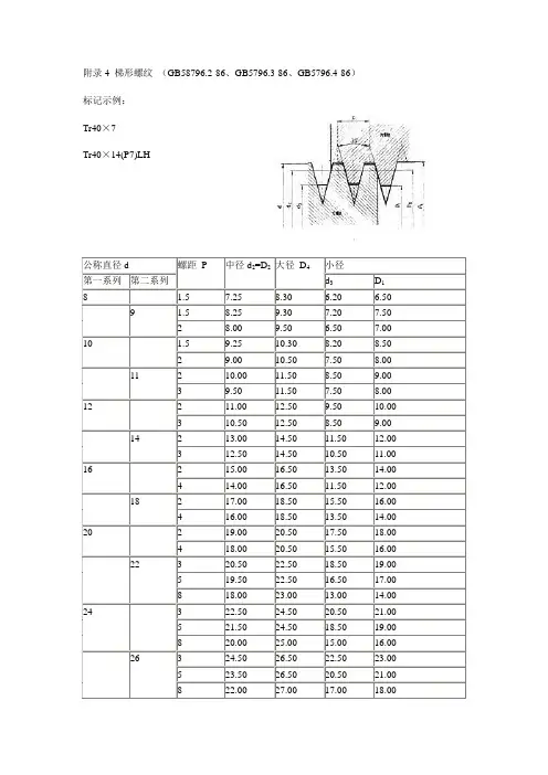 梯形螺纹