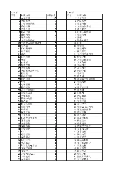 【微计算机信息】_网络入侵_期刊发文热词逐年推荐_20140723