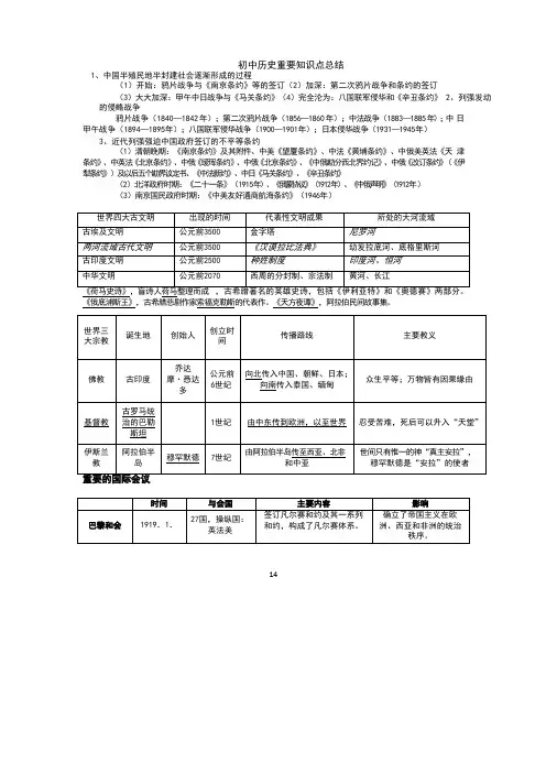 初中历史重要知识点总结