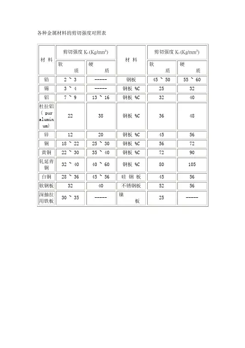 各种金属材料的剪切强度对照表