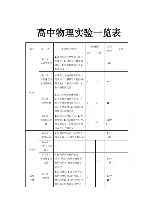 高中物理实验一览表