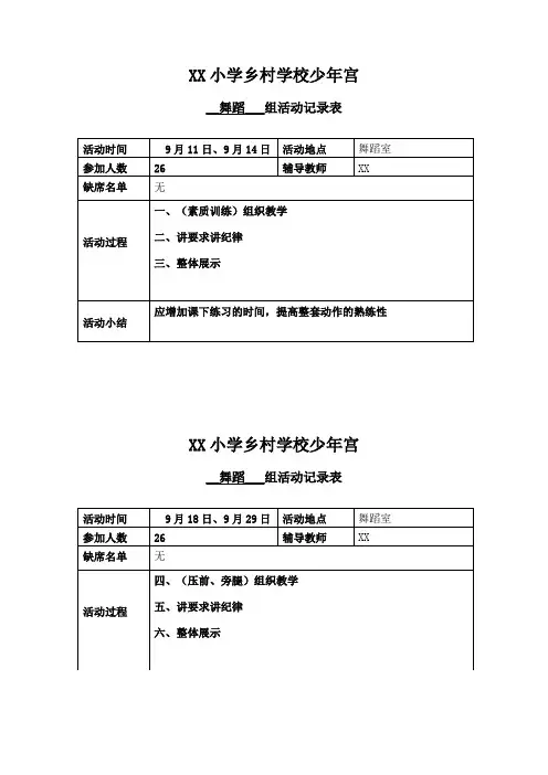 少年宫舞蹈活动记录