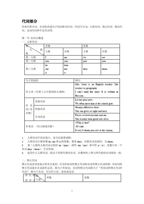 初中英语语法详解与训练——代词用法详解