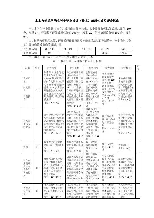 土木与建筑学院本科生毕业设计(论文)成绩构成及评分标准
