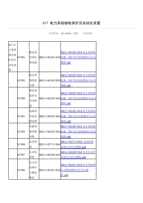电力系统继电保护及自动化装置CCC细则