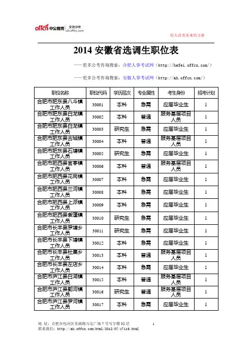 2014安徽省选调生职位表
