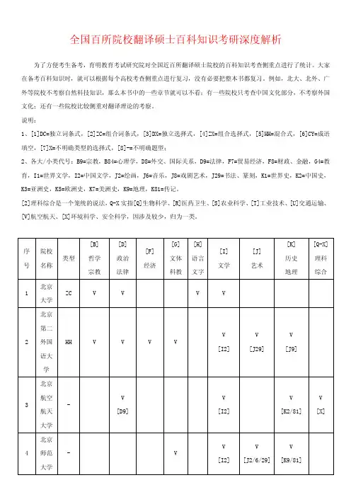 全国百所院校翻译硕士百科知识考研深度解析