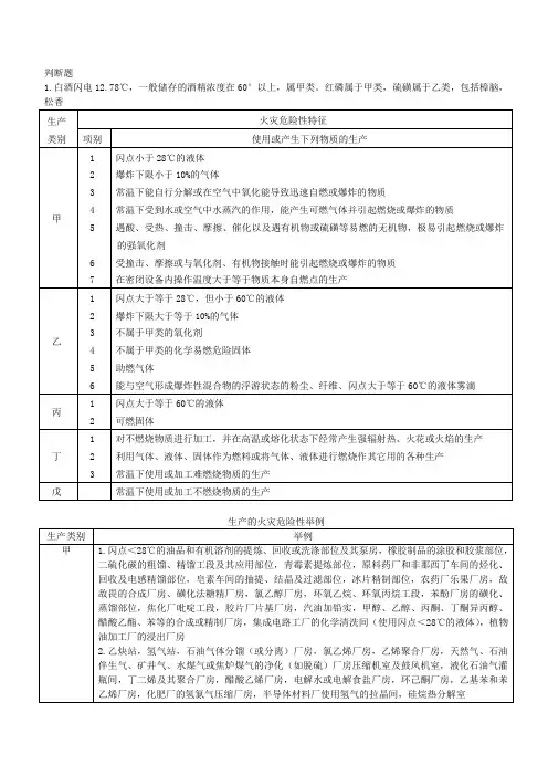 南京工业大学化工安全设计复习资料