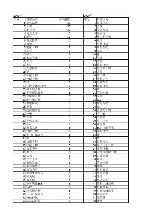 【国家自然科学基金】_配合物合成_基金支持热词逐年推荐_【万方软件创新助手】_20140803
