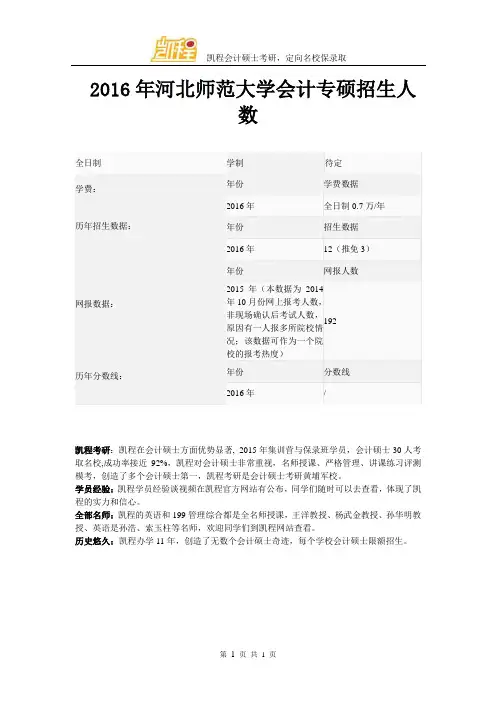 2016年河北师范大学会计专硕招生人数
