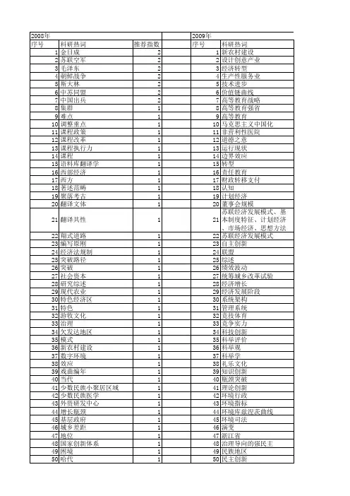 【国家社会科学基金】_重点突破_基金支持热词逐年推荐_【万方软件创新助手】_20140806