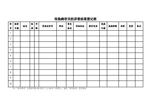 传染病有关的异常结果登记表(门诊日志)