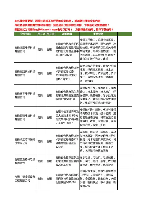 新版安徽省合肥环保水处理设备工商企业公司商家名录名单大全11家