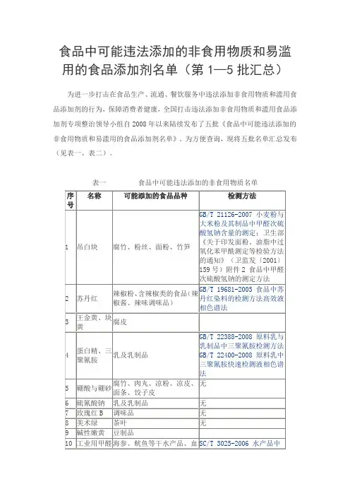 非食用物质名单