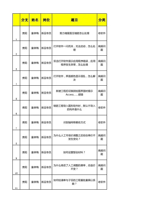 广联达最常见的问题及解决方法