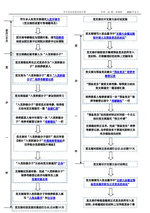 学生党员发展自助手册