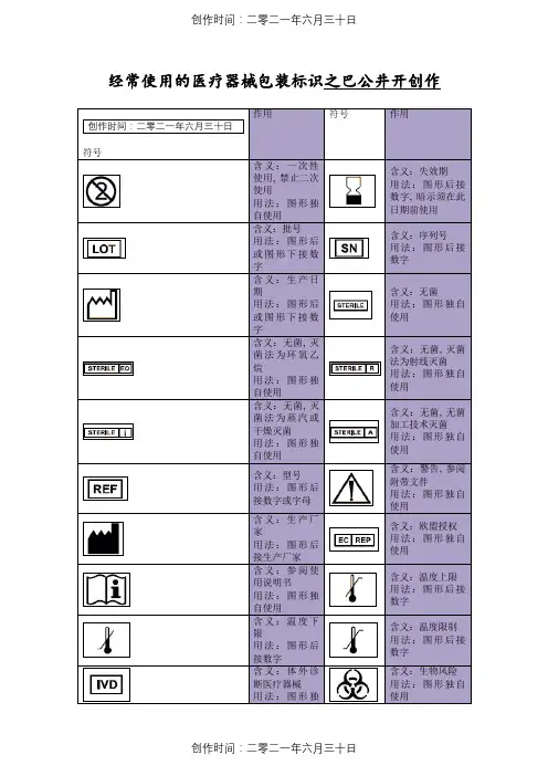 常用的医疗器械包装标识