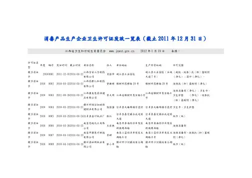 赣卫消证字消毒产品生产企业卫生许可证一览表