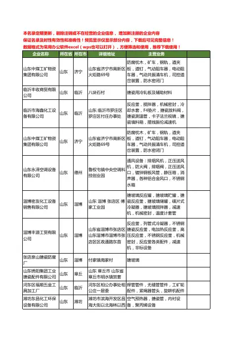 新版山东省搪瓷工商企业公司商家名录名单联系方式大全1019家