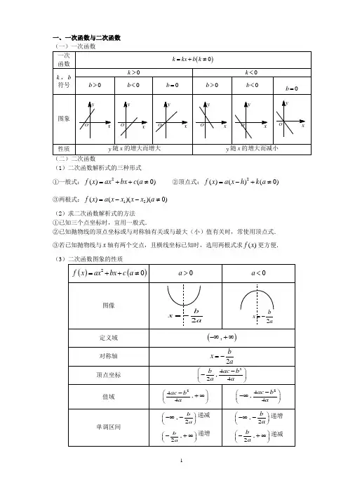 基本初等函数图像及性质大全(初中 高中)(word文档良心出品)