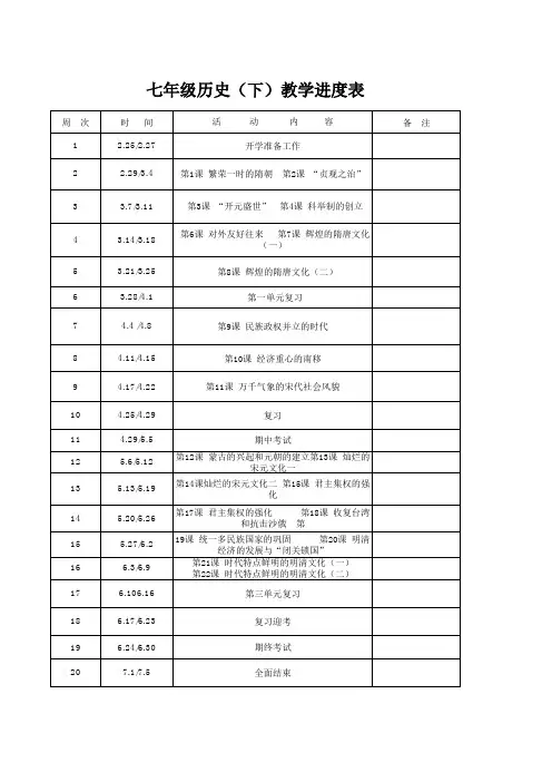 2015-2016(下)七年级历史教学进度表