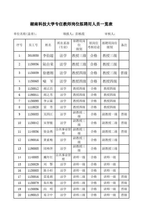湖南科技大学专任教师岗位拟聘用人员一览表